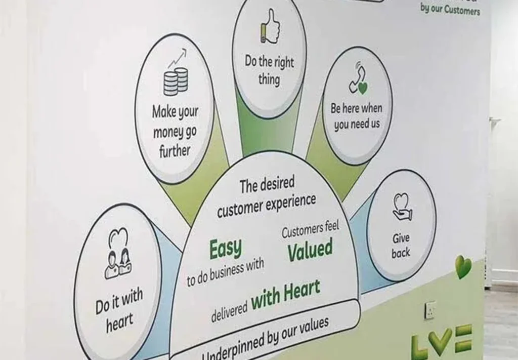 A large infographic vinyl applied to an office wall, providing visually engaging information.